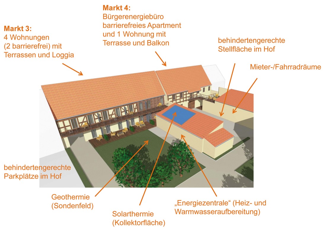 Modellvorhaben Markt 3-4, Uebigau-Wahrenbrück, Konzept